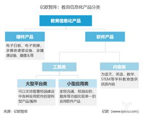 2019年中國中小學(xué)教育信息化軟件市場研究報(bào)告