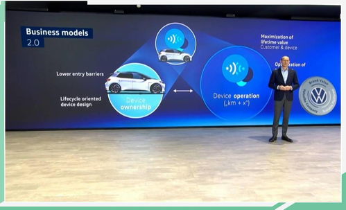 向軟件驅(qū)動(dòng)型移動(dòng)服務(wù)商轉(zhuǎn)型 大眾集團(tuán)更新未來戰(zhàn)略，軟件服務(wù)成核心