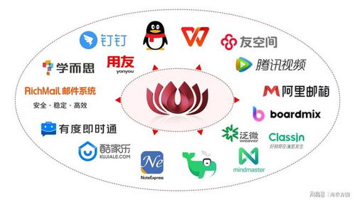 鴻蒙生態(tài)新里程碑 海泰瀏覽器助力國產(chǎn)操作系統(tǒng)破界騰飛